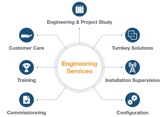 WorldCast services diagram
