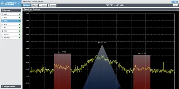 Regulatory Compliance and NRSC Mask Checks