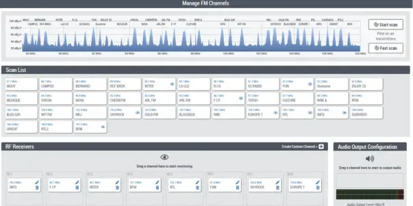 Audemat FM Probe Detect Channels