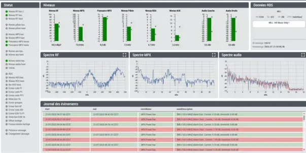 Audemat FM Prob One View Insights