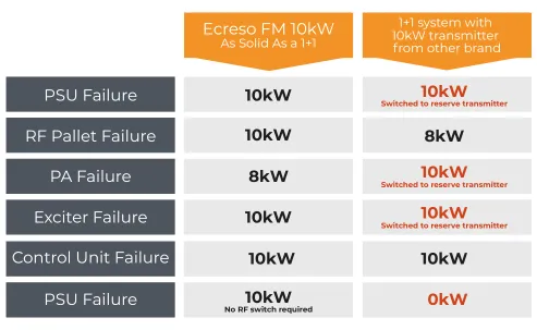 Ecreso_10kW_1+1_Benefits