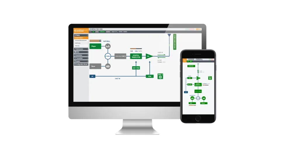 Ecreso FM AiO Series web GUI