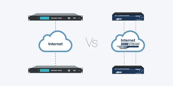 SureStream streams diagram